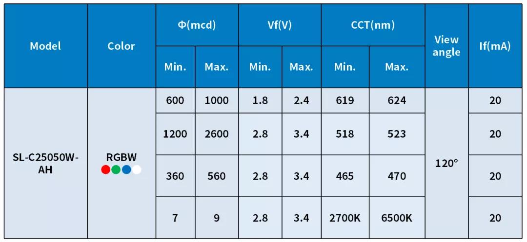 斯邁得推5050封裝四合一彩色LED，實現(xiàn)高光效混光效果