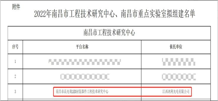喜報丨江西鴻利被認(rèn)定為“江西省工程研究中心”