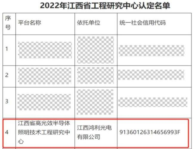喜報丨江西鴻利被認(rèn)定為“江西省工程研究中心”